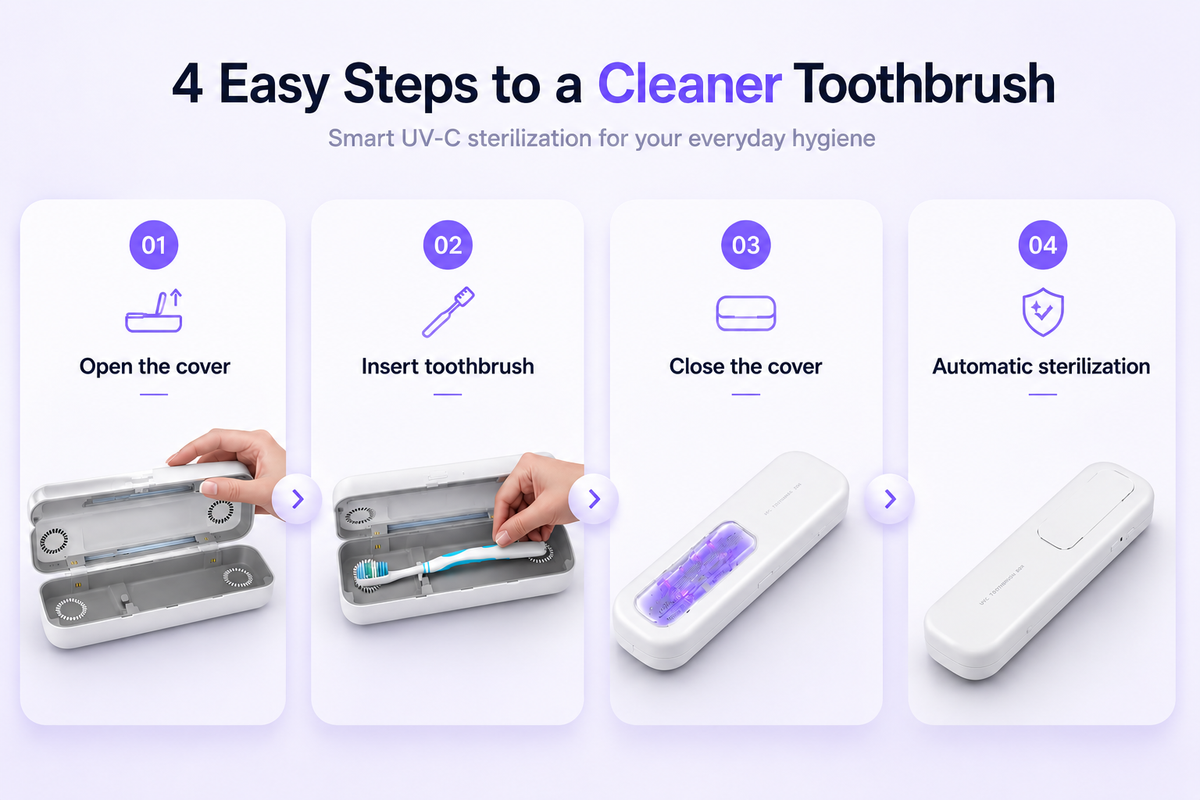 Portable UV-C Toothbrush Sterilizer Box